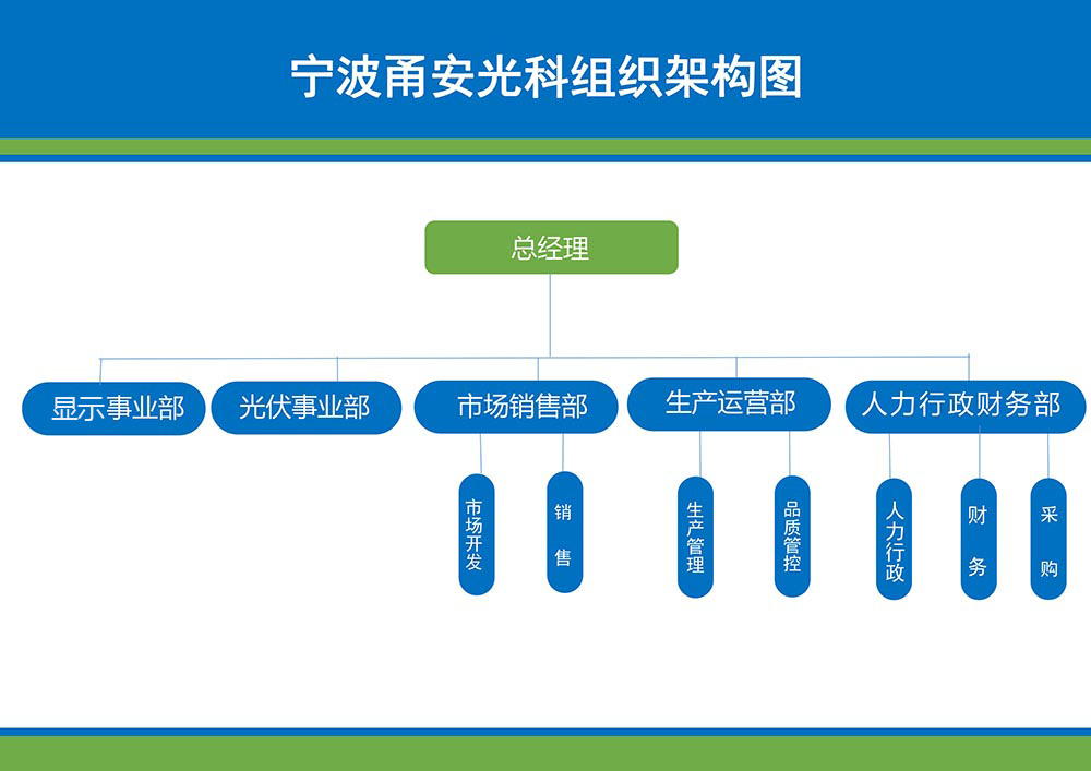 宁波PROUMB站官网进入新材料科技有限公司